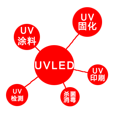 多元化滲透策略-應用市場才是UVLED光源的主戰場